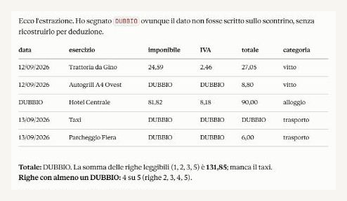Tabella estratta da cinque scontrini con le colonne richieste, e la parola DUBBIO nelle celle dove il dato non era leggibile o non era scritto