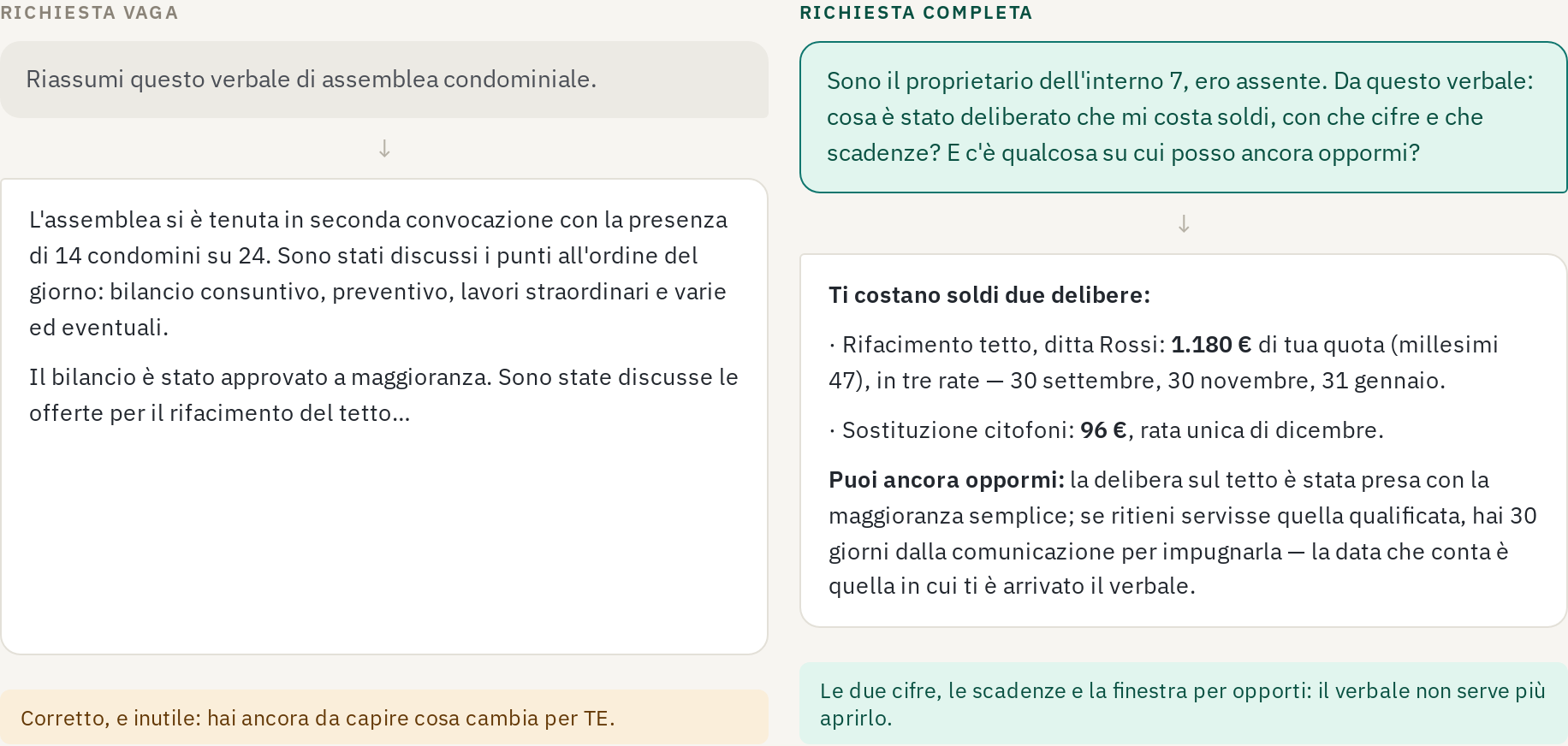 Due colonne a confronto: a sinistra il riassunto generico del verbale, a destra la risposta con cifre, scadenze e la finestra per opporsi