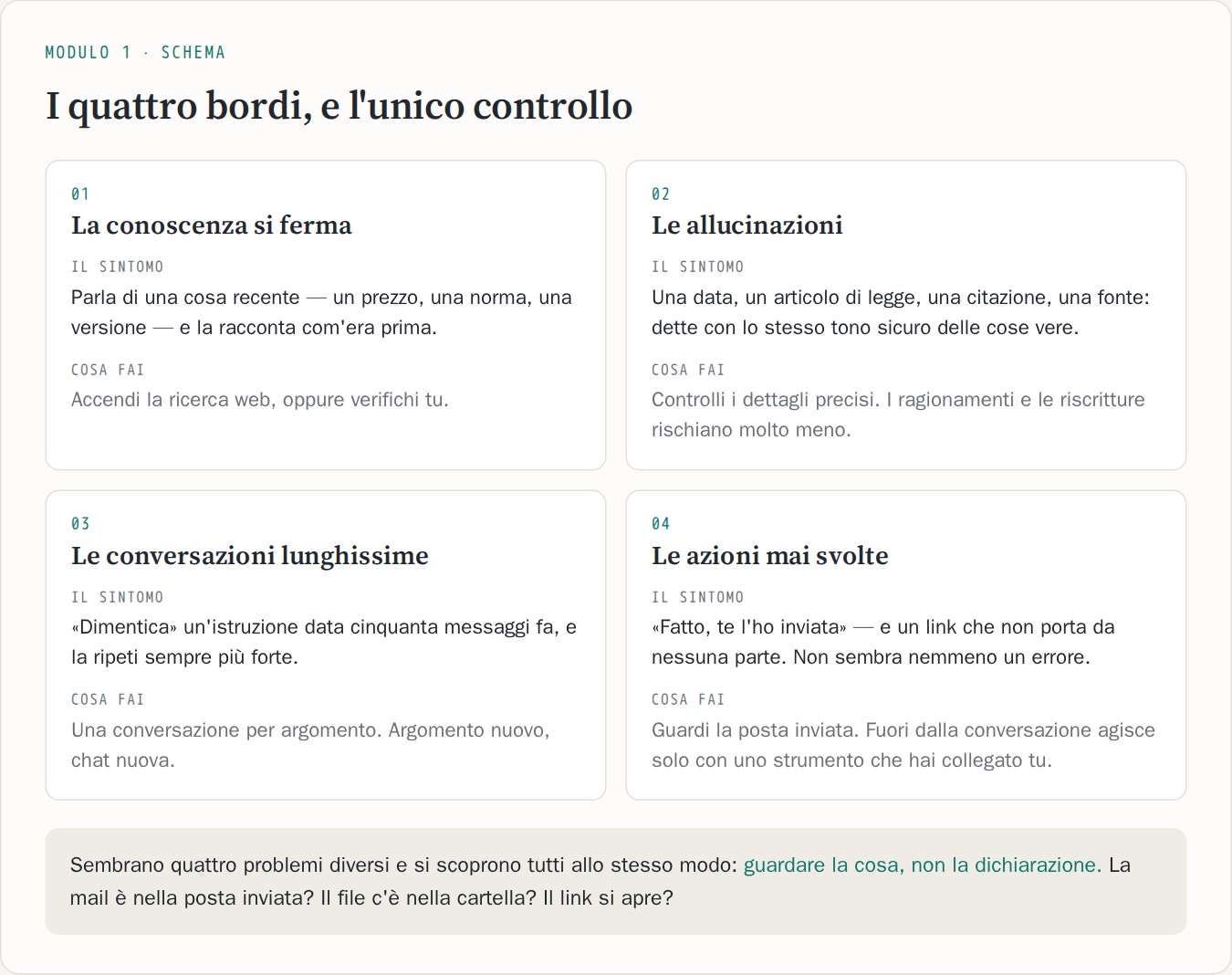Quattro riquadri numerati — la conoscenza si ferma, le allucinazioni, le conversazioni lunghissime, le azioni mai svolte — ognuno col sintomo con cui si presenta e cosa fare